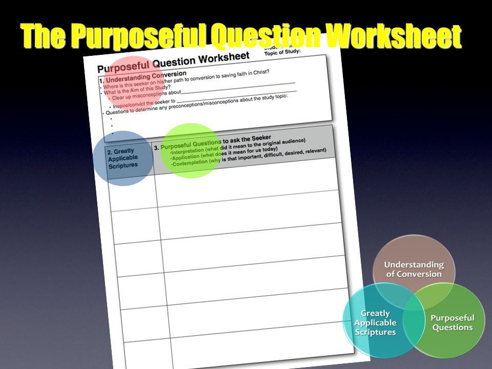 The Purposeful Question Worksheet