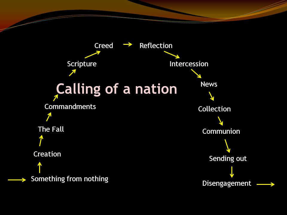 Something from nothing Creation The Fall Commandments Calling of a nation Scripture CreedReflection Intercession News Collection Communion Sending out Disengagement