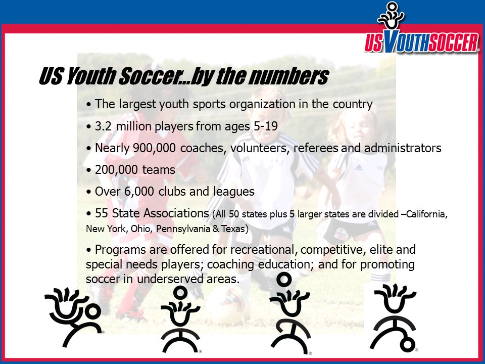 US Youth Soccer…by the numbers The largest youth sports organization in the country 3.2 million players from ages 5-19 Nearly 900,000 coaches, volunteers, referees and administrators 200,000 teams Over 6,000 clubs and leagues 55 State Associations (All 50 states plus 5 larger states are divided –California, New York, Ohio, Pennsylvania & Texas) Programs are offered for recreational, competitive, elite and special needs players; coaching education; and for promoting soccer in underserved areas.