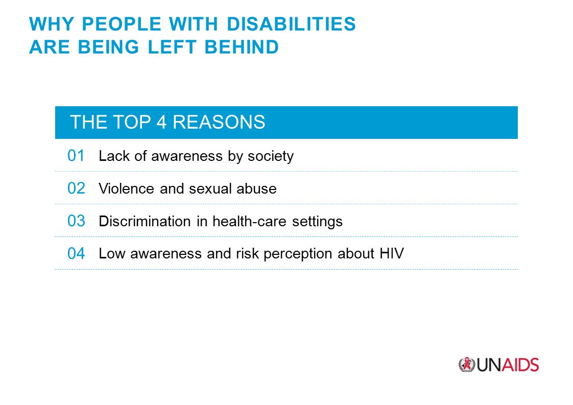 WHY PEOPLE WITH DISABILITIES ARE BEING LEFT BEHIND THE TOP 4 REASONS 01 Lack of awareness by society 02 Violence and sexual abuse 03 Discrimination in health-care settings 04 Low awareness and risk perception about HIV