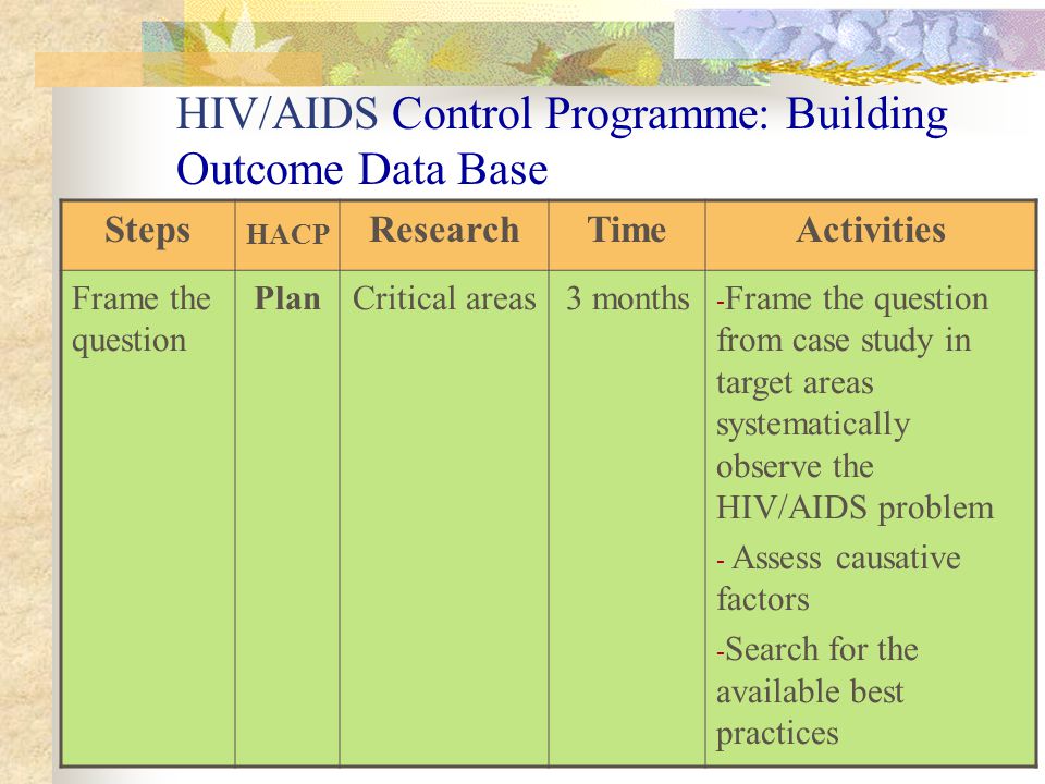 Steps HACP ResearchTimeActivities Frame the question PlanCritical areas3 months - Frame the question from case study in target areas systematically observe the HIV/AIDS problem - Assess causative factors - Search for the available best practices