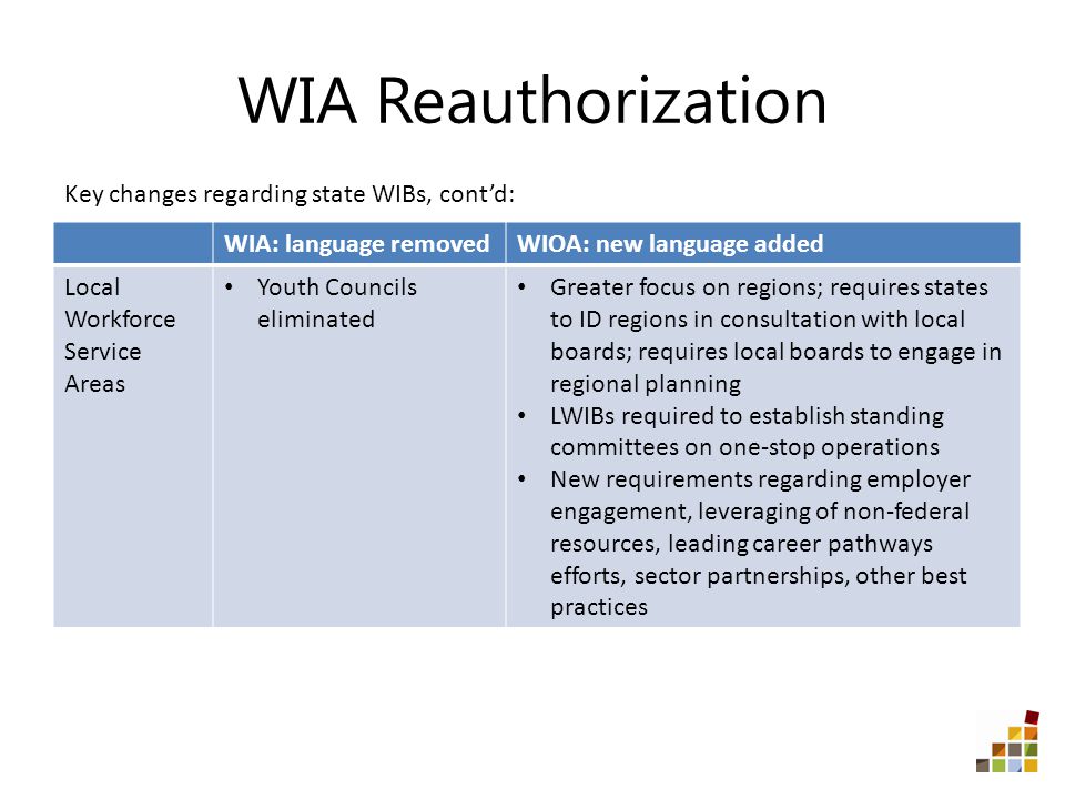 WIA Reauthorization WIA: language removedWIOA: new language added Local Workforce Service Areas Youth Councils eliminated Greater focus on regions; requires states to ID regions in consultation with local boards; requires local boards to engage in regional planning LWIBs required to establish standing committees on one-stop operations New requirements regarding employer engagement, leveraging of non-federal resources, leading career pathways efforts, sector partnerships, other best practices Key changes regarding state WIBs, cont’d: