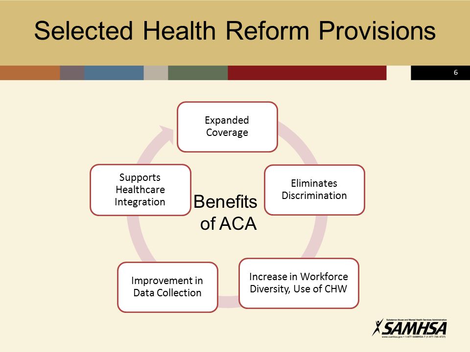 6 Selected Health Reform Provisions Expanded Coverage Eliminates Discrimination Increase in Workforce Diversity, Use of CHW Improvement in Data Collection Supports Healthcare Integration Benefits of ACA