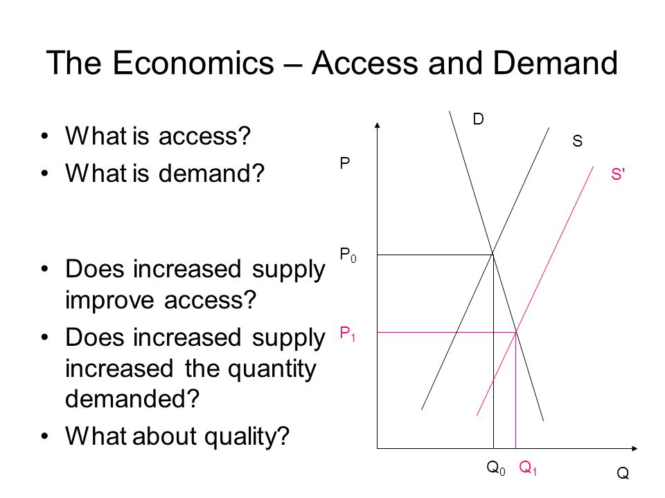 The Economics – Access and Demand What is access. What is demand.