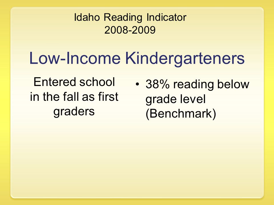 Idaho Reading Indicator Low-Income Kindergarteners Entered school in the fall as first graders 38% reading below grade level (Benchmark)