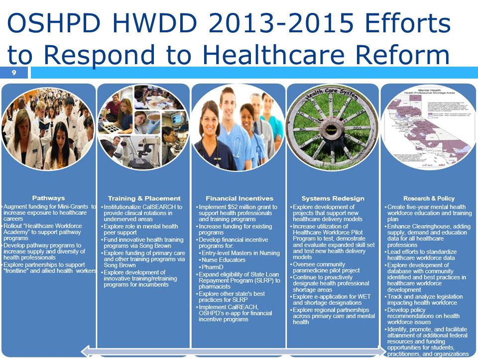 OSHPD HWDD Efforts to Respond to Healthcare Reform 9