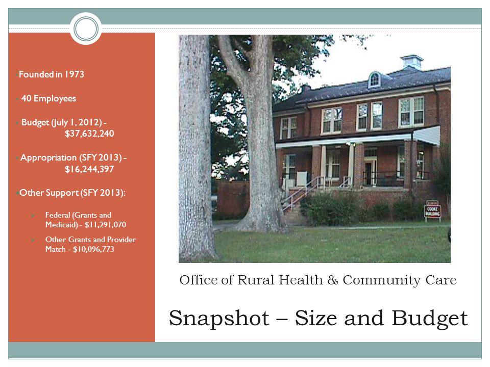 Office of Rural Health & Community Care Snapshot – Size and Budget Founded in Employees Budget (July 1, 2012) - $37,632,240 Appropriation (SFY 2013) - $16,244,397  Other Support (SFY 2013):  Federal (Grants and Medicaid) - $11,291,070  Other Grants and Provider Match - $10,096,773