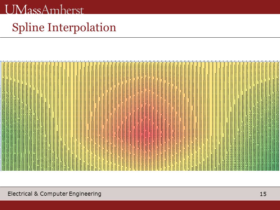 15 Electrical & Computer Engineering Spline Interpolation