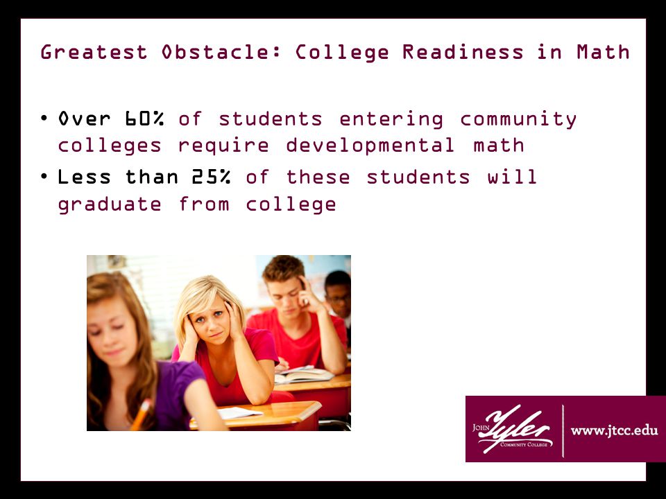 Greatest Obstacle: College Readiness in Math Over 60% of students entering community colleges require developmental math Less than 25% of these students will graduate from college