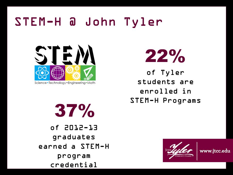 John Tyler of Tyler students are enrolled in STEM-H Programs 22% 37% of graduates earned a STEM-H program credential