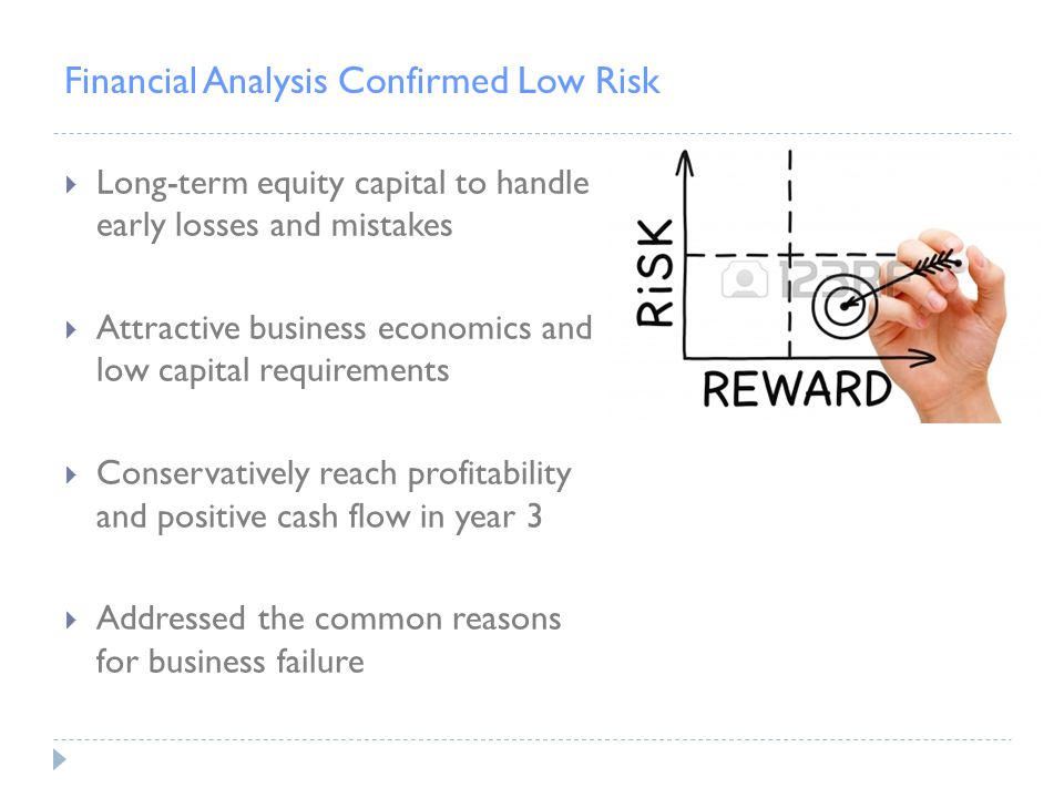 Financial Analysis Confirmed Low Risk  Long-term equity capital to handle early losses and mistakes  Attractive business economics and low capital requirements  Conservatively reach profitability and positive cash flow in year 3  Addressed the common reasons for business failure