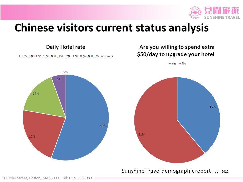 12 Tyler Street, Boston, MA Tel: Chinese visitors current status analysis Sunshine Travel demographic report - Jan.2015