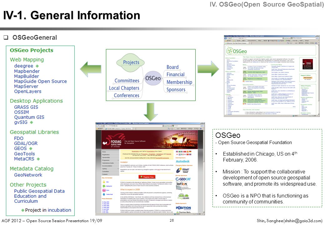 AGF 2012 – Open Source Session Presentation 19/09 Shin, 28 IV-1.