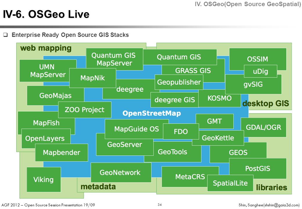 AGF 2012 – Open Source Session Presentation 19/09 Shin, 34  Enterprise Ready Open Source GIS Stacks IV-6.