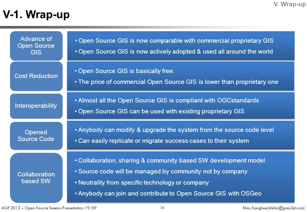 AGF 2012 – Open Source Session Presentation 19/09 Shin, 36 V-1.