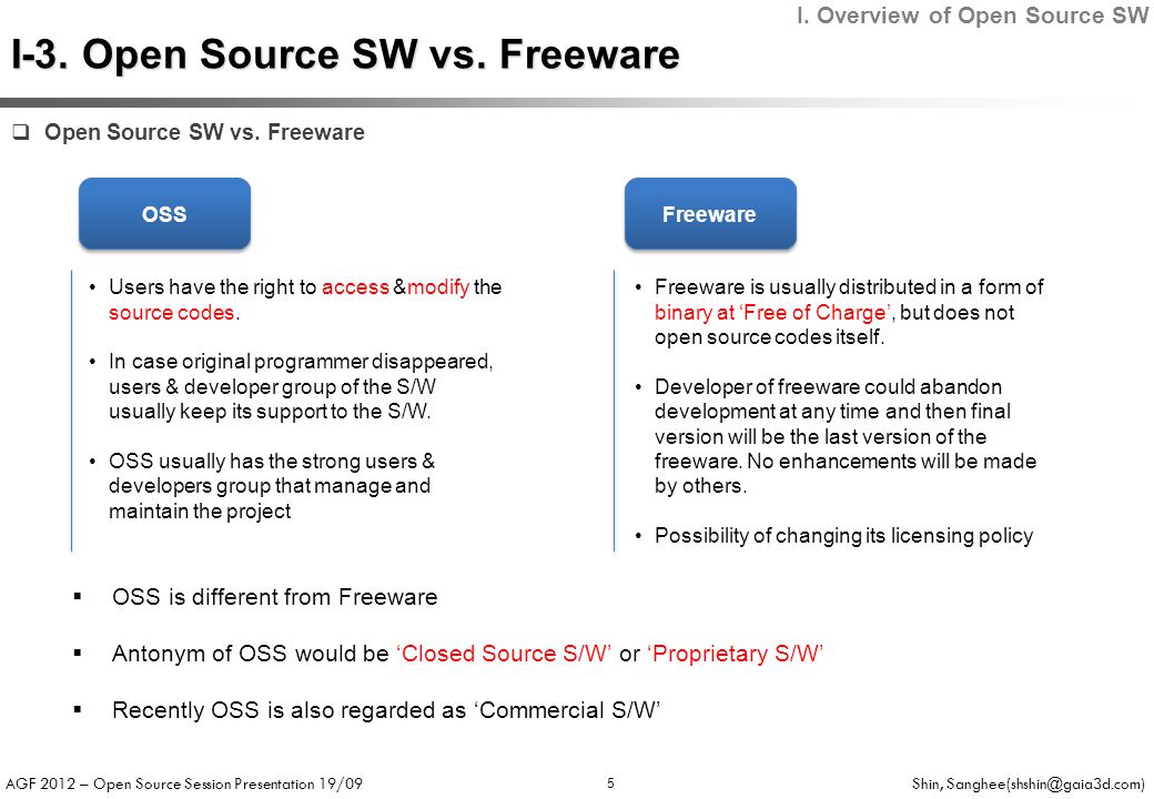 AGF 2012 – Open Source Session Presentation 19/09 Shin,  Open Source SW vs.