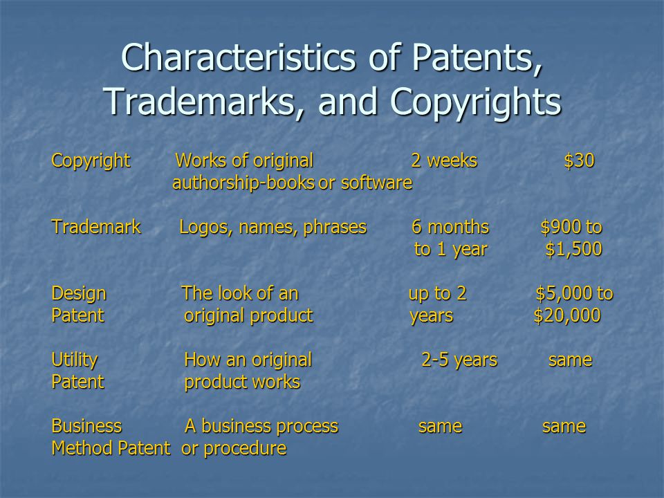 Characteristics of Patents, Trademarks, and Copyrights Copyright Works of original 2 weeks $30 authorship-books or software authorship-books or software Trademark Logos, names, phrases 6 months $900 to to 1 year $1,500 to 1 year $1,500 Design The look of an up to 2 $5,000 to Patent original product years $20,000 Utility How an original 2-5 years same Patent product works Business A business process same same Method Patent or procedure