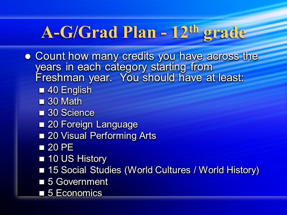 A-G/Grad Plan - 12 th grade English- 4 years required (Pick one) English- 4 years required (Pick one) English 7/8 English 7/8 AP English Literature AP English Literature 5 Government & 5 Economics required 5 Government & 5 Economics required Government / Economic Government / Economic Honors Government / AP Macroeconomics Honors Government / AP Macroeconomics English- 4 years required (Pick one) English- 4 years required (Pick one) English 7/8 English 7/8 AP English Literature AP English Literature 5 Government & 5 Economics required 5 Government & 5 Economics required Government / Economic Government / Economic Honors Government / AP Macroeconomics Honors Government / AP Macroeconomics