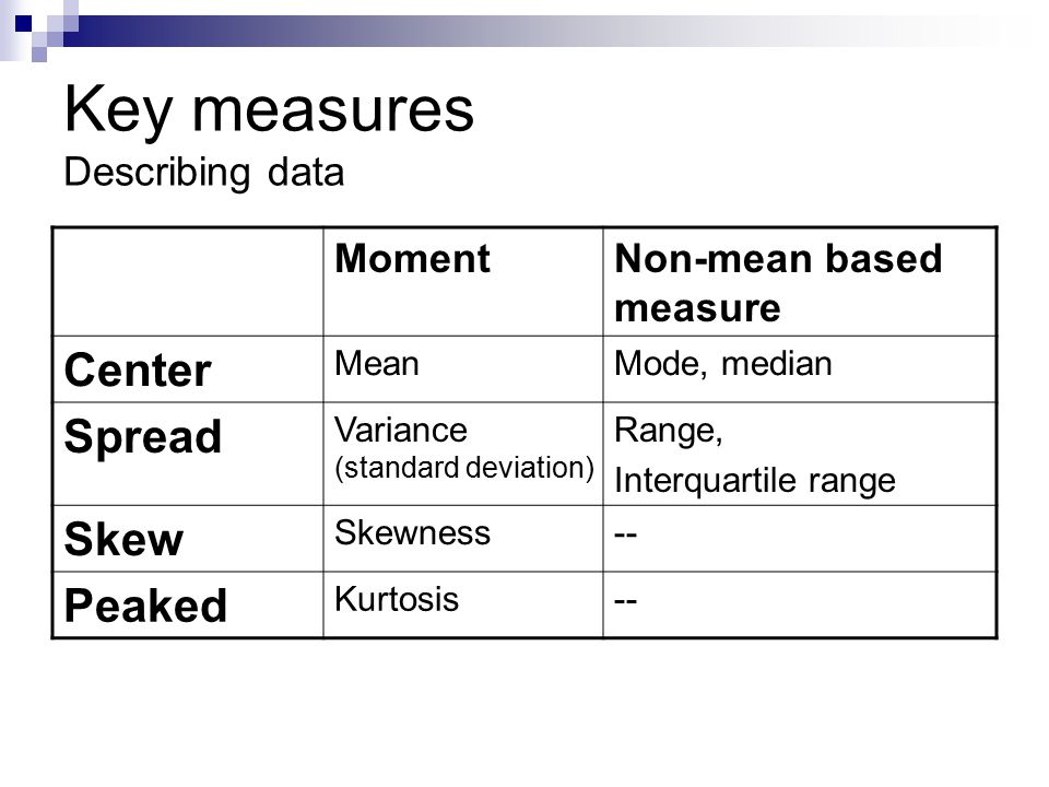 Describing data. Data.describe. Descriptive and non-descriptive meaning. Introduction to statistics ppt.