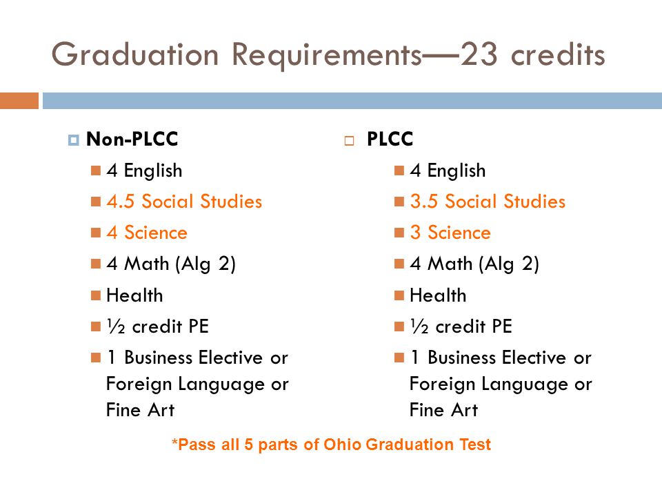 Graduation Requirements—23 credits  Non-PLCC 4 English 4.5 Social Studies 4 Science 4 Math (Alg 2) Health ½ credit PE 1 Business Elective or Foreign Language or Fine Art  PLCC 4 English 3.5 Social Studies 3 Science 4 Math (Alg 2) Health ½ credit PE 1 Business Elective or Foreign Language or Fine Art *Pass all 5 parts of Ohio Graduation Test