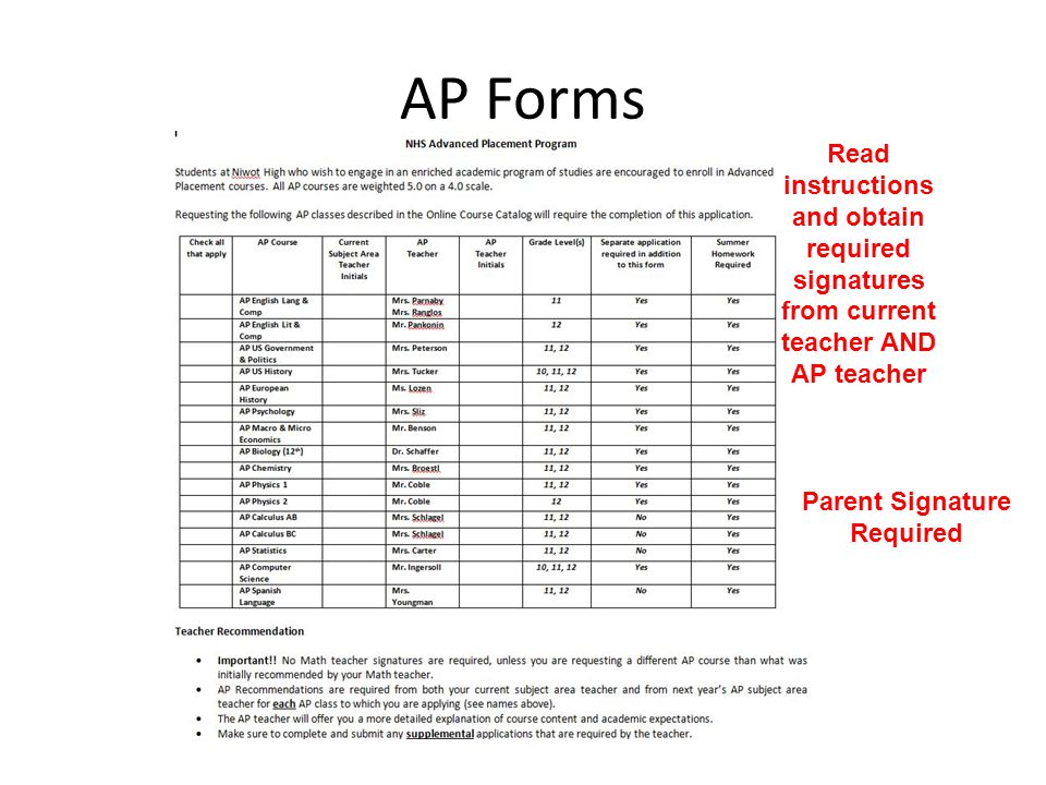 AP Forms Read instructions and obtain required signatures from current teacher AND AP teacher Parent Signature Required