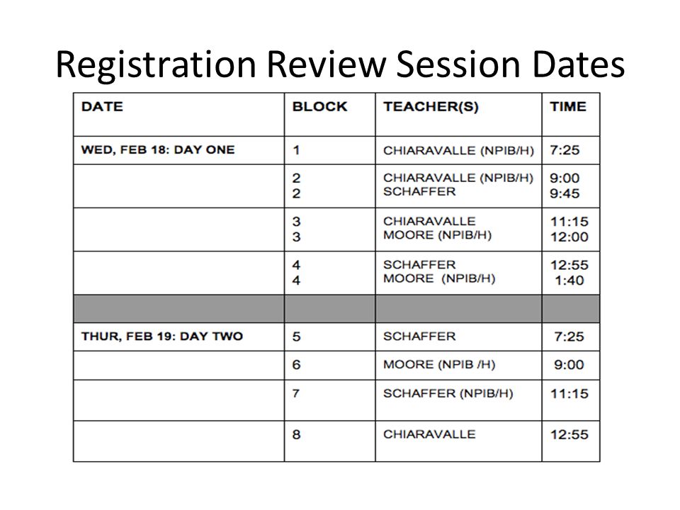 Registration Review Session Dates
