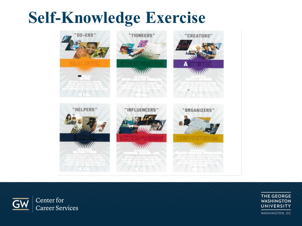 Self-Knowledge Exercise