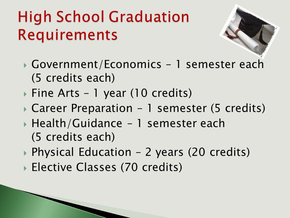  Government/Economics – 1 semester each (5 credits each)  Fine Arts – 1 year (10 credits)  Career Preparation – 1 semester (5 credits)  Health/Guidance – 1 semester each (5 credits each)  Physical Education – 2 years (20 credits)  Elective Classes (70 credits)
