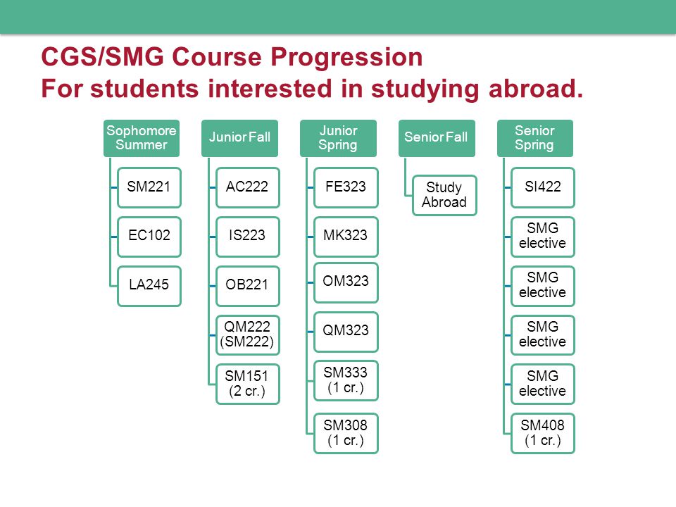 CGS/SMG Course Progression For students interested in studying abroad.