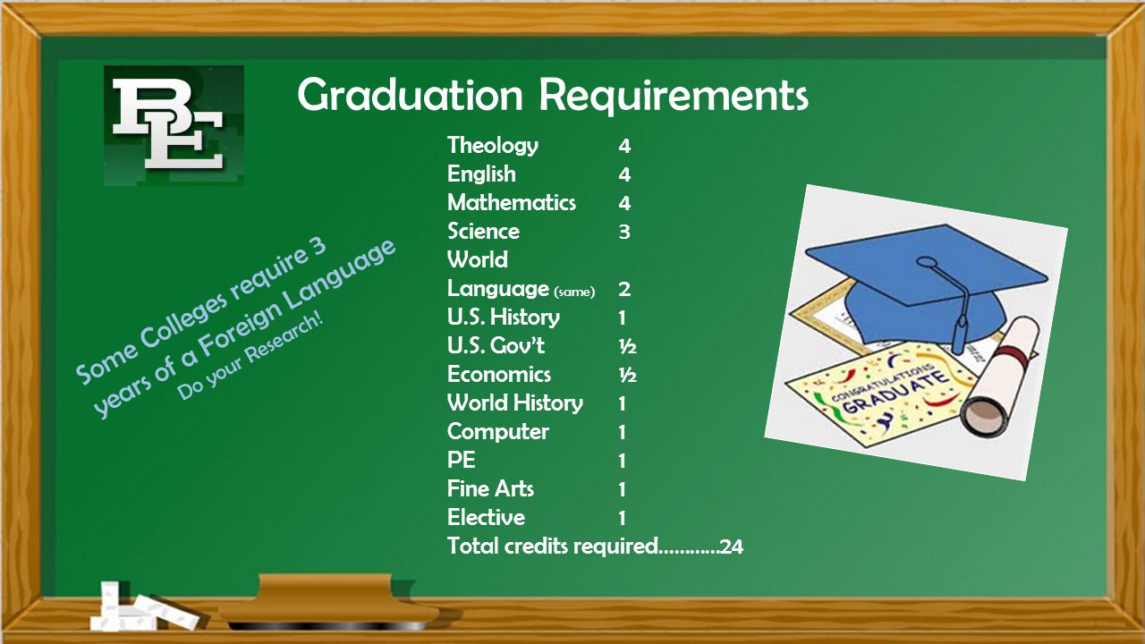Graduation Requirements Theology4 English4 Mathematics4 Science3 World Language (same) 2 U.S.