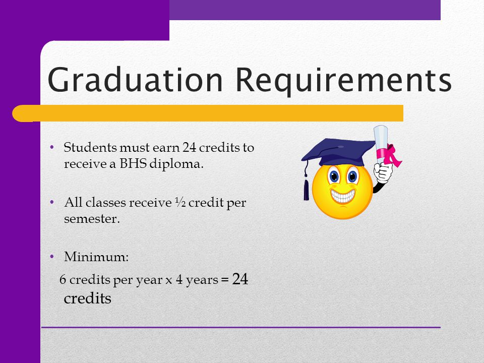 Graduation Requirements Students must earn 24 credits to receive a BHS diploma.
