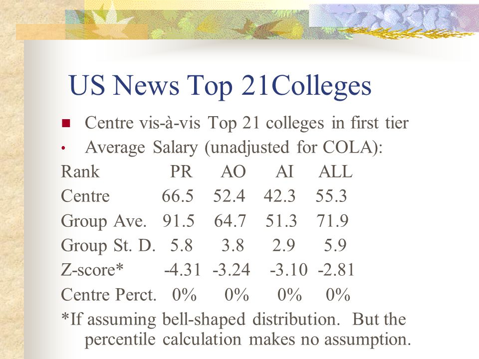 US News Top 21Colleges Centre vis-à-vis Top 21 colleges in first tier Average Salary (unadjusted for COLA): Rank PR AO AI ALL Centre Group Ave.