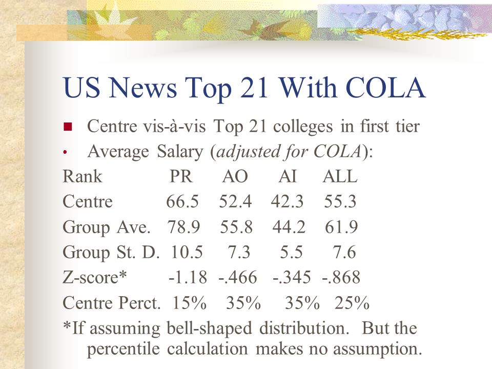 US News Top 21 With COLA Centre vis-à-vis Top 21 colleges in first tier Average Salary (adjusted for COLA): Rank PR AO AI ALL Centre Group Ave.