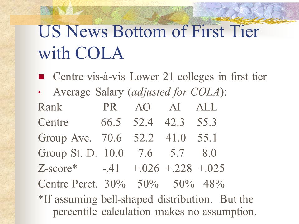 US News Bottom of First Tier with COLA Centre vis-à-vis Lower 21 colleges in first tier Average Salary (adjusted for COLA): Rank PR AO AI ALL Centre Group Ave.