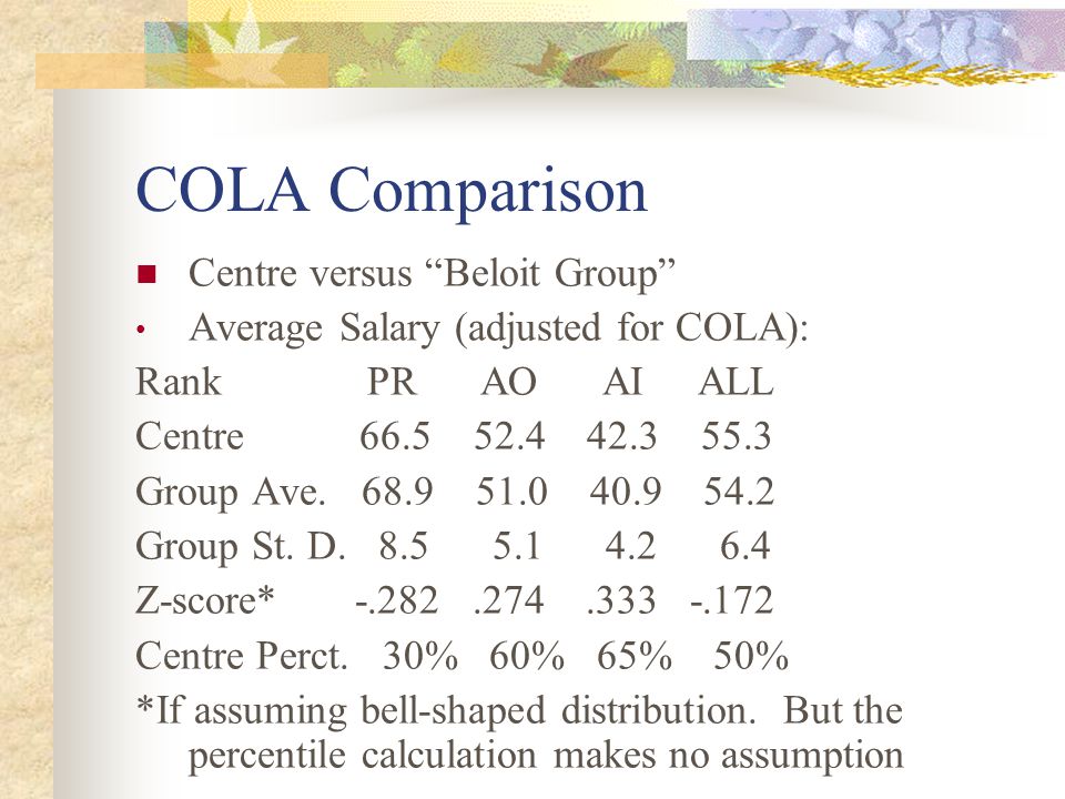 COLA Comparison Centre versus Beloit Group Average Salary (adjusted for COLA): Rank PR AO AI ALL Centre Group Ave.