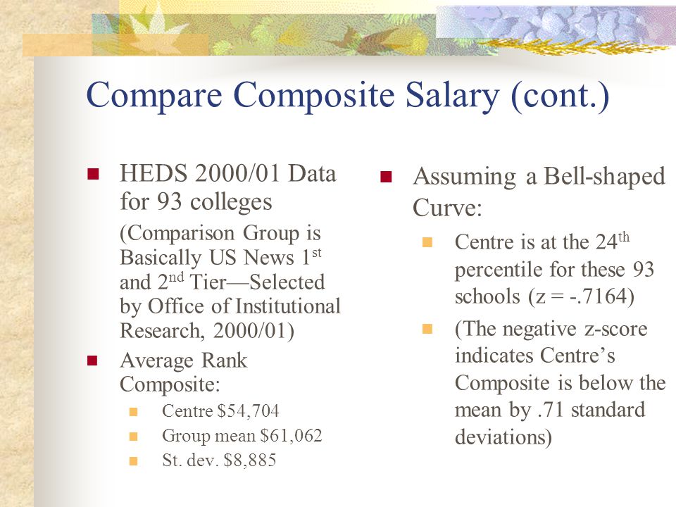 Compare Composite Salary (cont.) HEDS 2000/01 Data for 93 colleges (Comparison Group is Basically US News 1 st and 2 nd Tier—Selected by Office of Institutional Research, 2000/01) Average Rank Composite: Centre $54,704 Group mean $61,062 St.
