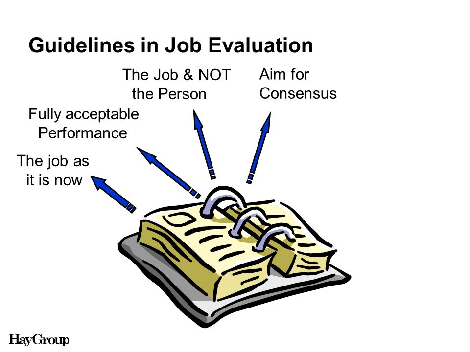 Guidelines in Job Evaluation The job as it is now Fully acceptable Performance The Job & NOT the Person Aim for Consensus