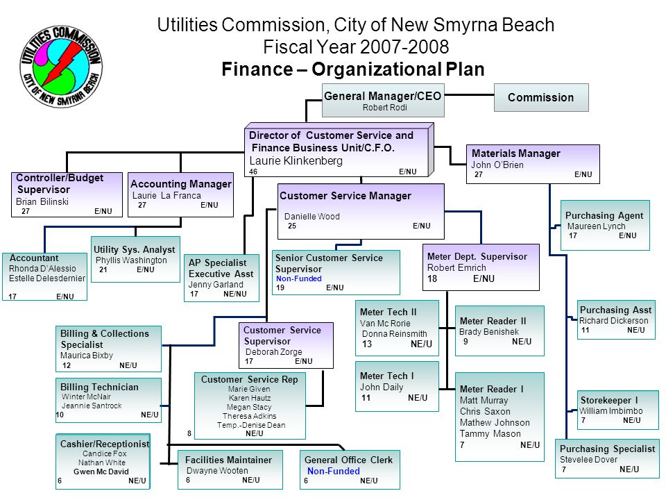 Utilities Commission City Of New Smyrna Beach Fiscal Year Organizational Plan Commission Executive Slide 2 Electric Operations Slide 3 Water Reclamation Ppt Download Utilities Commission City Of New Smyrna Beach Fiscal Year Organizational Plan Commission Executive Slide 2 Electric Operations Slide 3 Water Reclamation Ppt Download