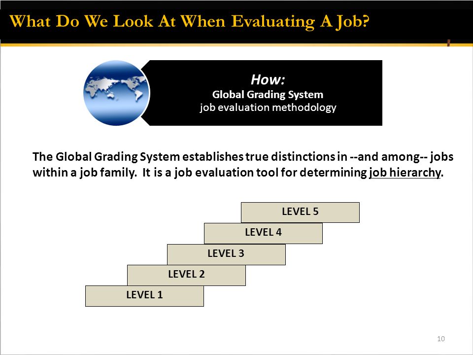 10 How: Global Grading System job evaluation methodology The Global Grading System establishes true distinctions in --and among-- jobs within a job family.