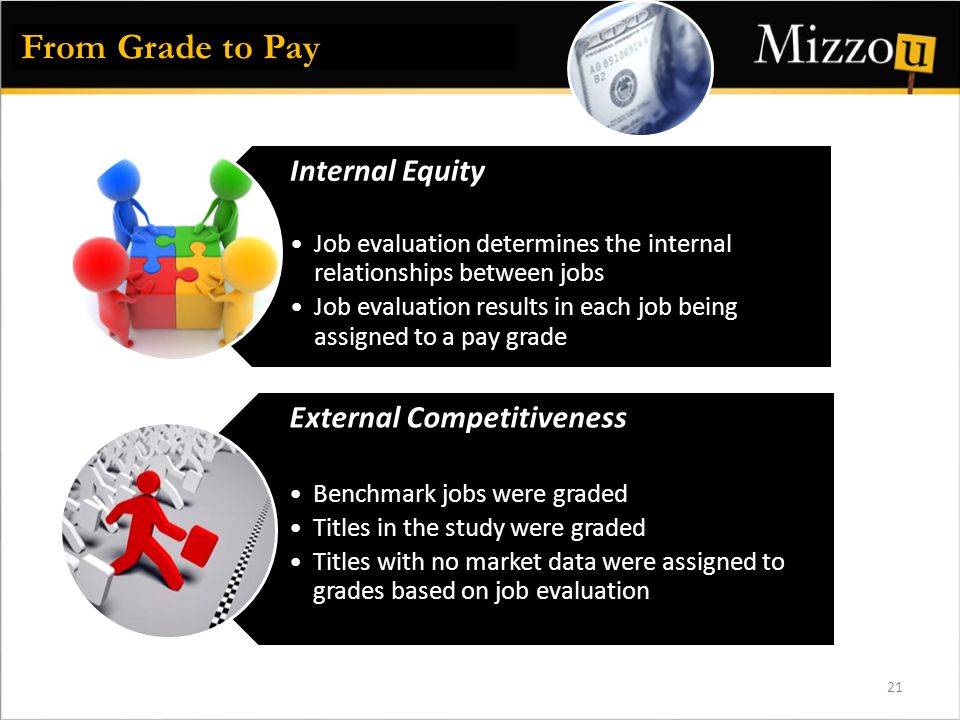 21 Internal Equity Job evaluation determines the internal relationships between jobs Job evaluation results in each job being assigned to a pay grade External Competitiveness Benchmark jobs were graded Titles in the study were graded Titles with no market data were assigned to grades based on job evaluation From Grade to Pay
