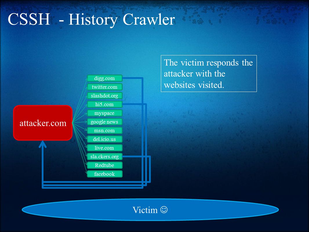 CSSH - History Crawler attacker.com digg.com twitter.com slashdot.org hi5.com myspace google news msn.com del.icio.us live.com sla.ckers.org Redtube facebook The victim responds the attacker with the websites visited.