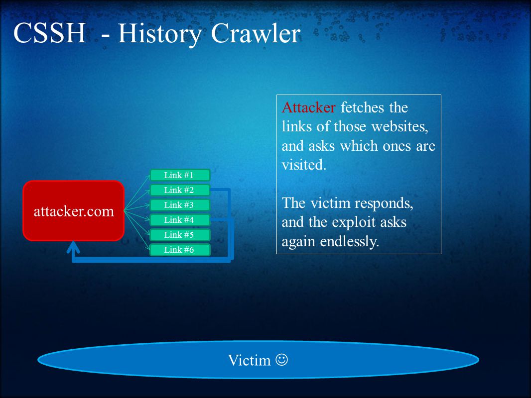 CSSH - History Crawler attacker.com Link #1 Link #2 Link #3 Link #4 Link #5 Link #6 Attacker fetches the links of those websites, and asks which ones are visited.