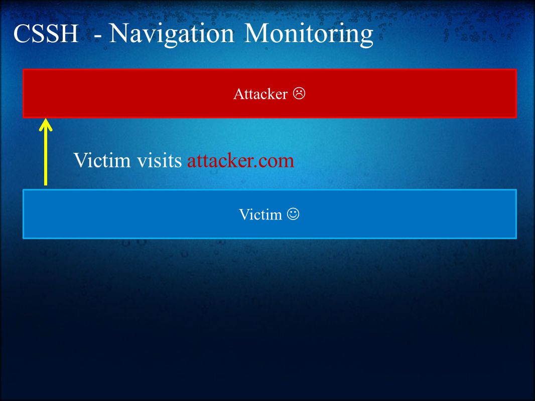 CSSH - Navigation Monitoring Victim Attacker  Victim visits attacker.com