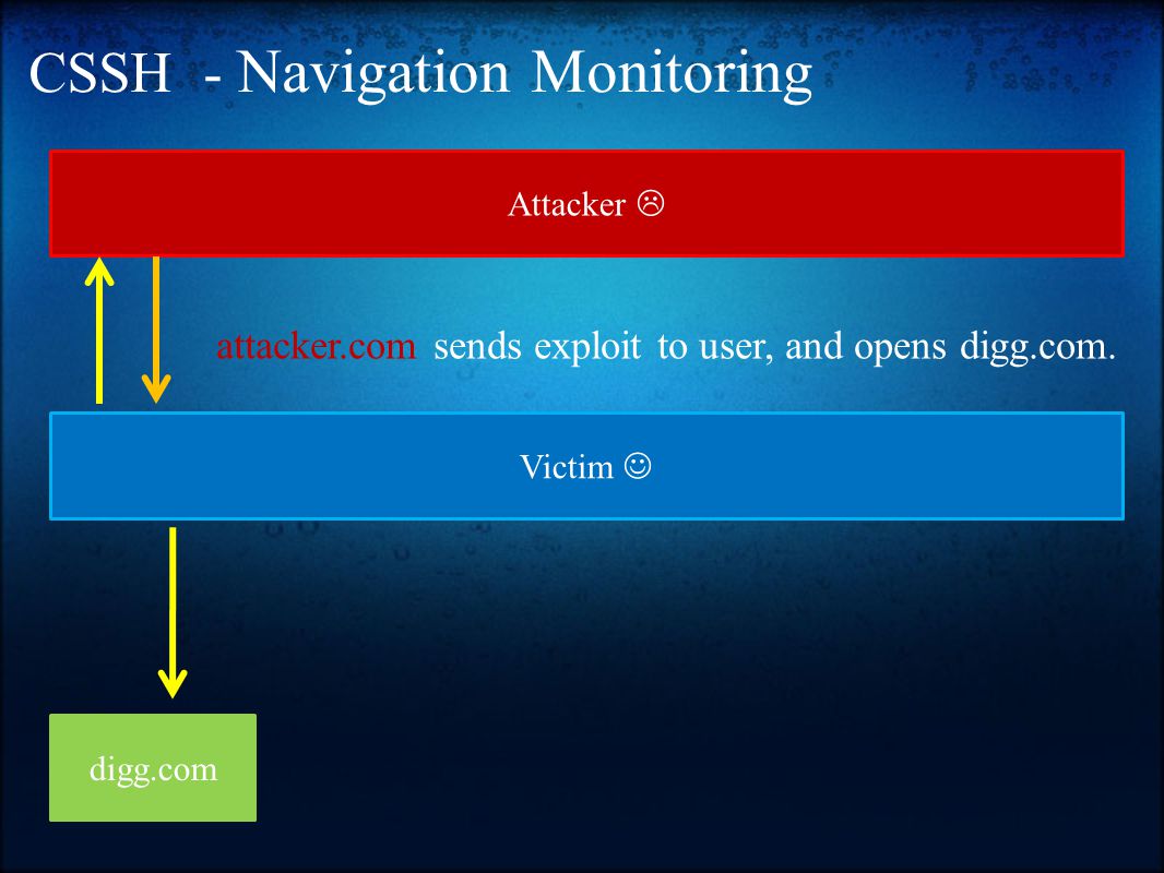 CSSH - Navigation Monitoring Victim Attacker  digg.com attacker.com sends exploit to user, and opens digg.com.