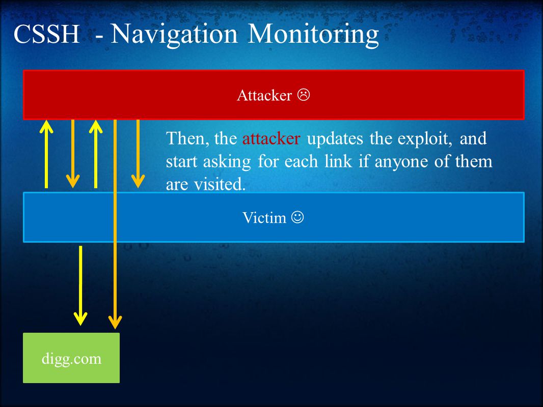 CSSH - Navigation Monitoring Victim Attacker  Then, the attacker updates the exploit, and start asking for each link if anyone of them are visited.