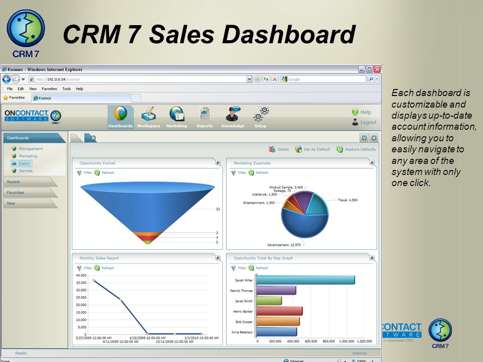 CRM 7 Sales Dashboard Each dashboard is customizable and displays up-to-date account information, allowing you to easily navigate to any area of the system with only one click.