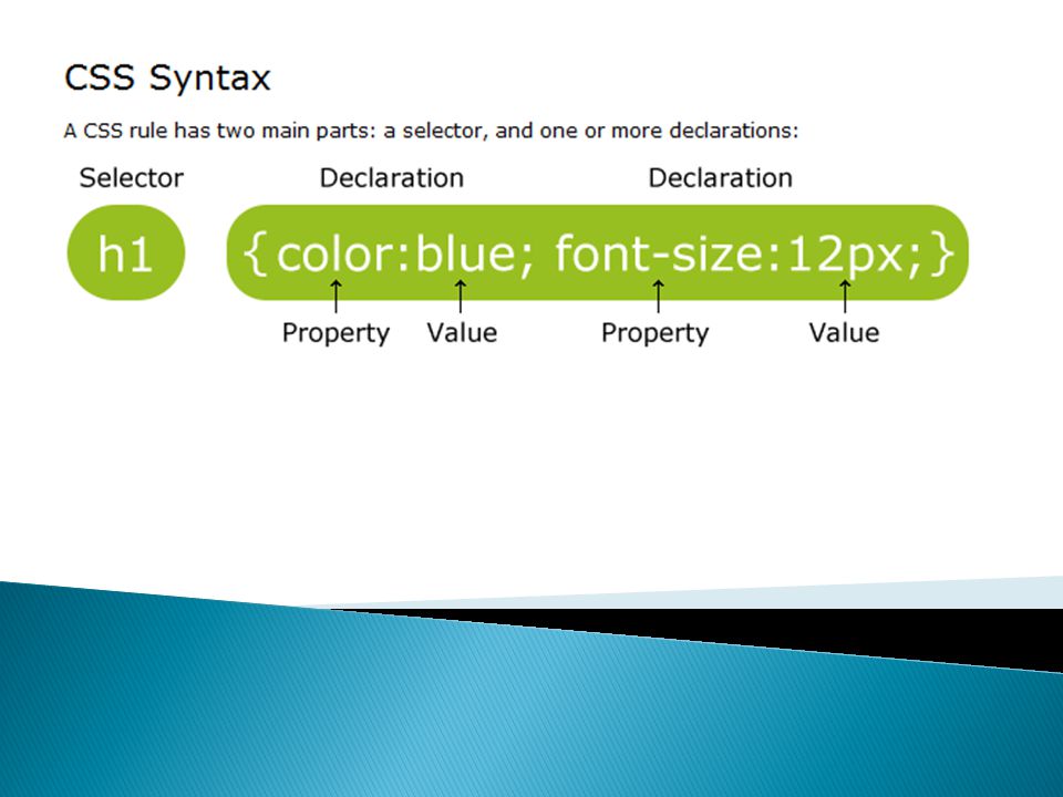 Css rule. CSS синтаксис. Синтаксис html. Синтаксис Style CSS.