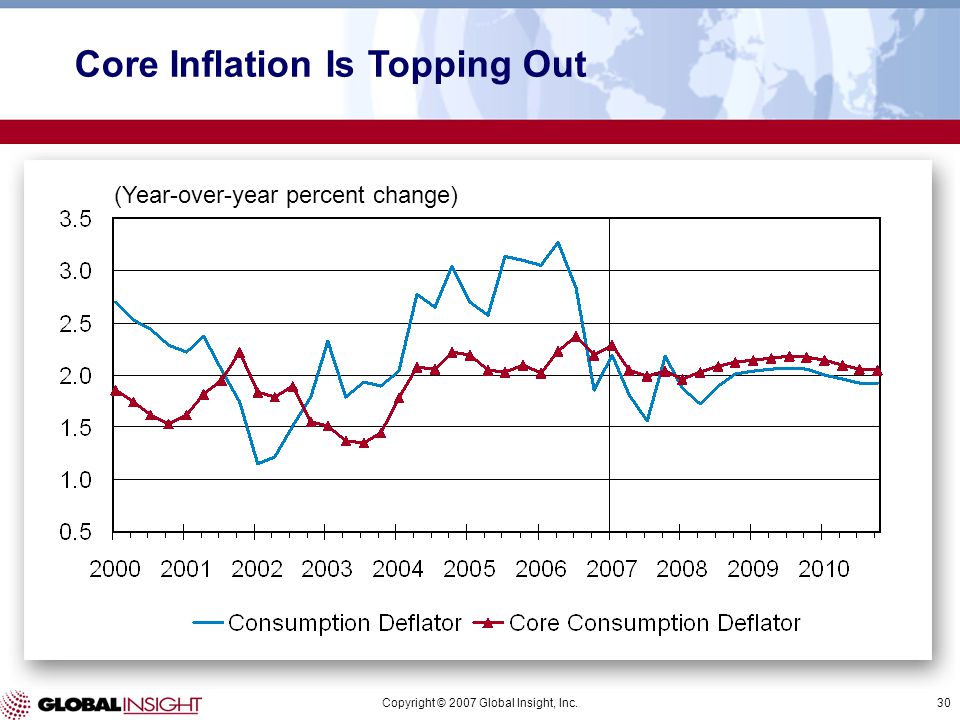 Copyright © 2007 Global Insight, Inc.30 (Year-over-year percent change) Core Inflation Is Topping Out