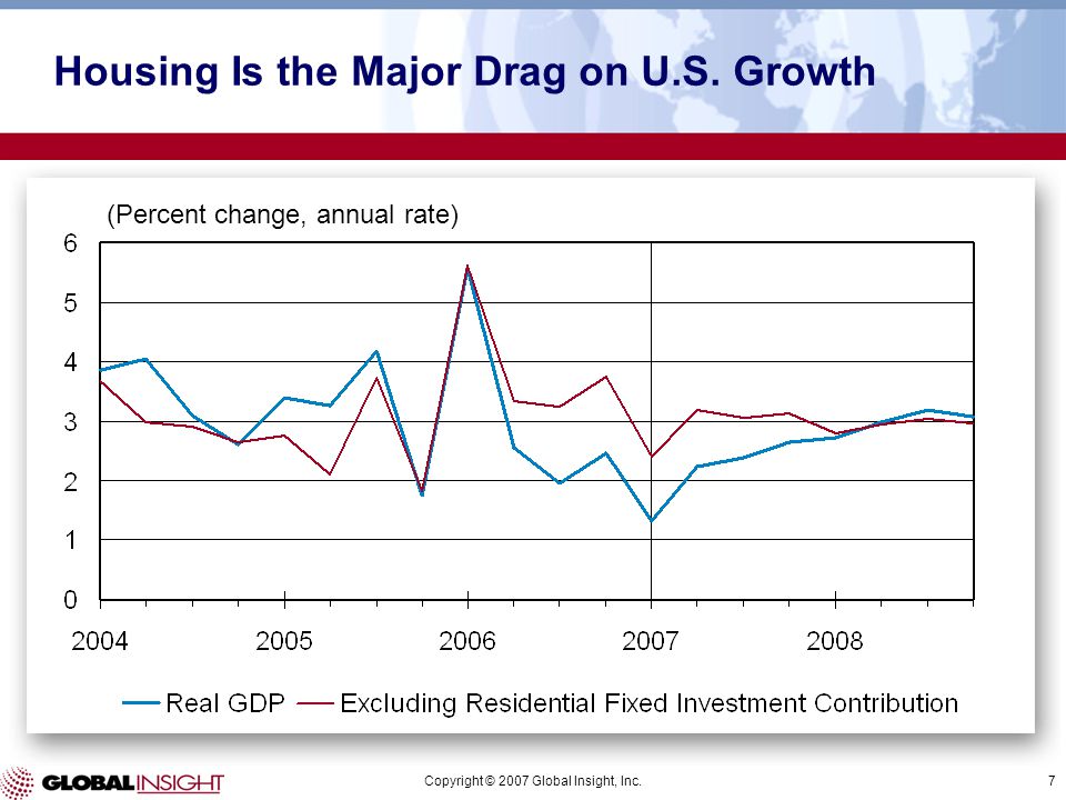 Copyright © 2007 Global Insight, Inc.7 (Percent change, annual rate) Housing Is the Major Drag on U.S.