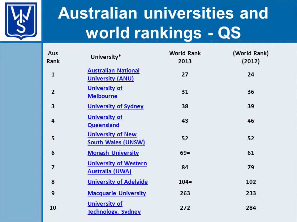 Bot Bad Oma university qs ranking Mangel Zehen Dh